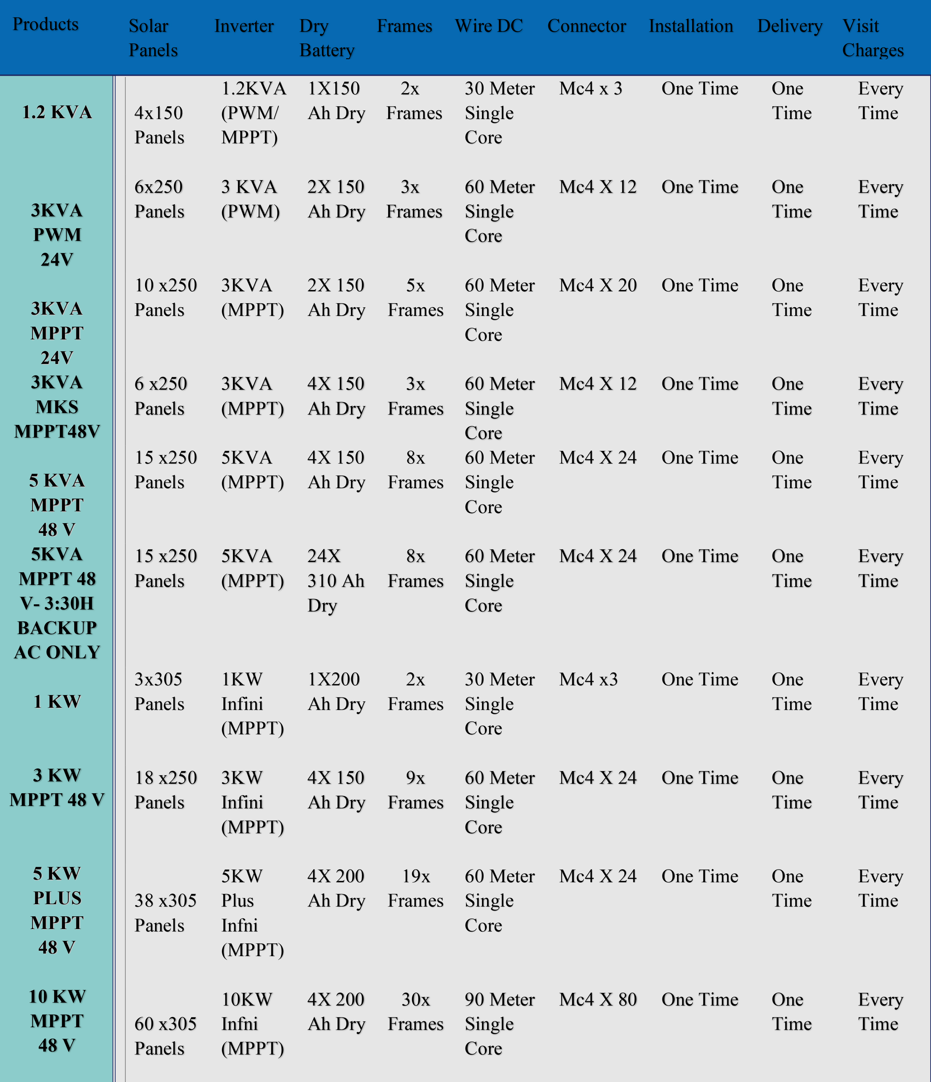 Solar System Price In Pakistan Hisel Power Corporation